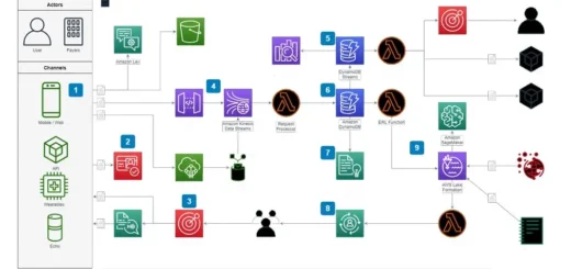 Step-by-Step: Setting Up Draw.io Using Docker Compose