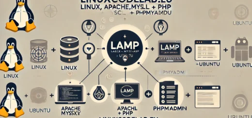 How to Install LAMP (Linux, Apache, MySQL, PHP) + phpMyAdmin on Ubuntu