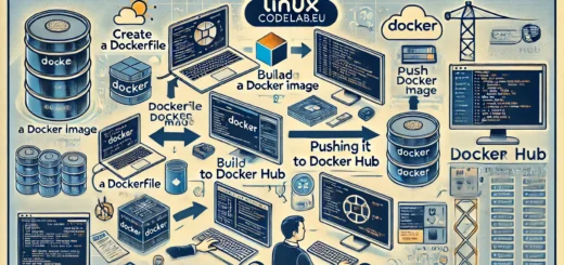 How to Create a Docker Image and Upload it to Docker Hub
