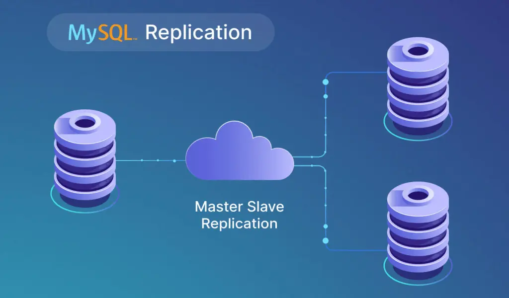 Database Replication: A Complete Guide